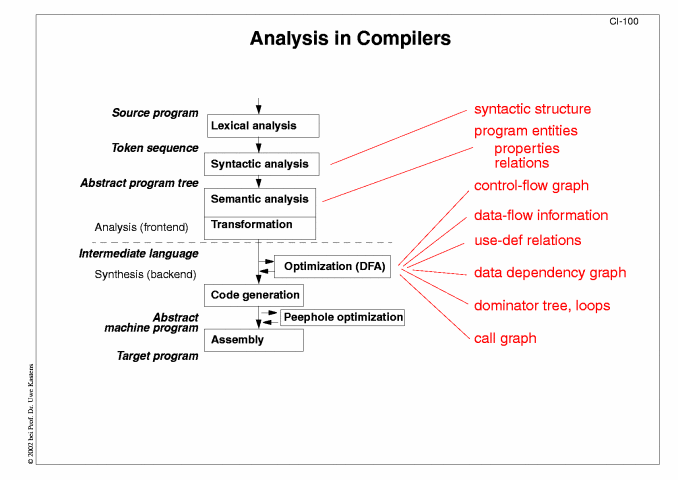 Next Slide
