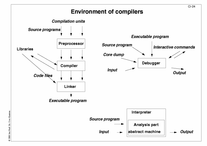 Next Slide