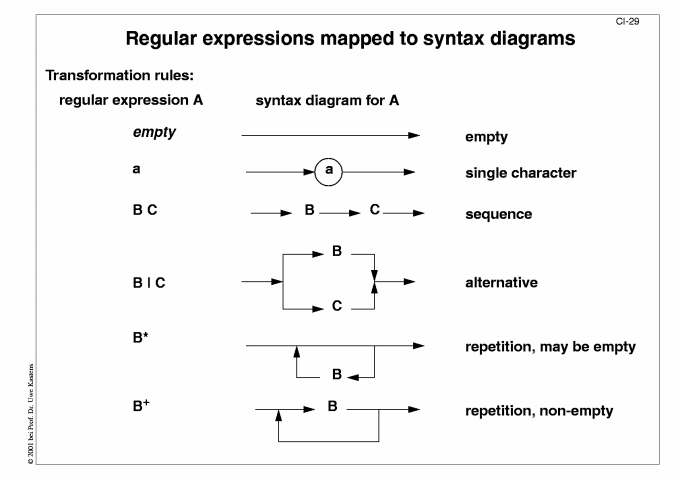 Next Slide