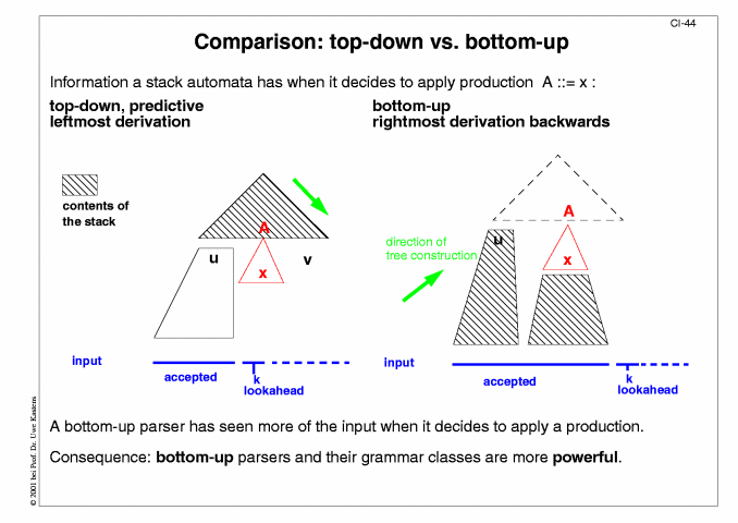Next Slide