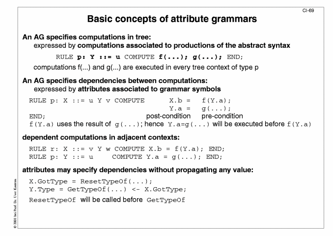 Next Slide