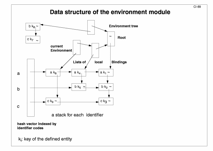 Next Slide