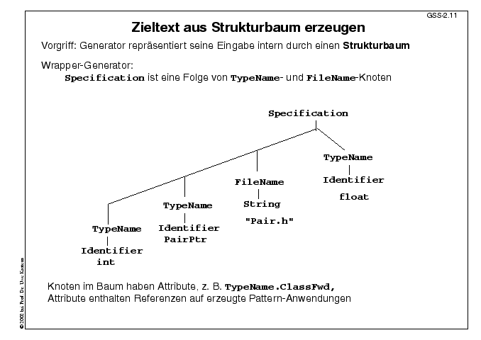 Nächste Folie