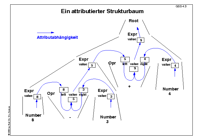 Nächste Folie