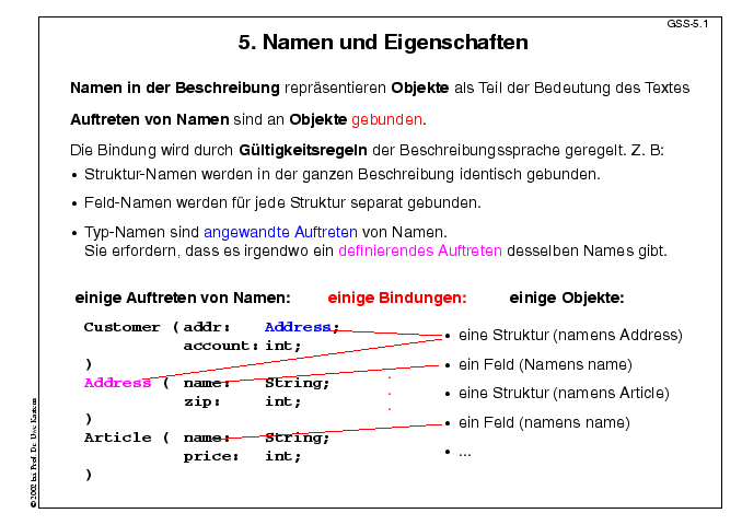Nächste Folie