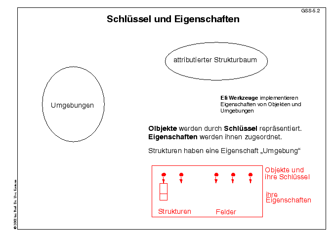 Nächste Folie