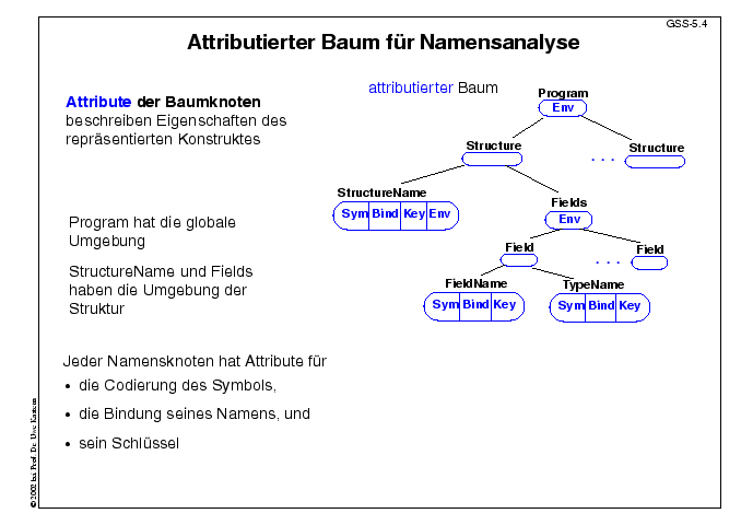 Nächste Folie