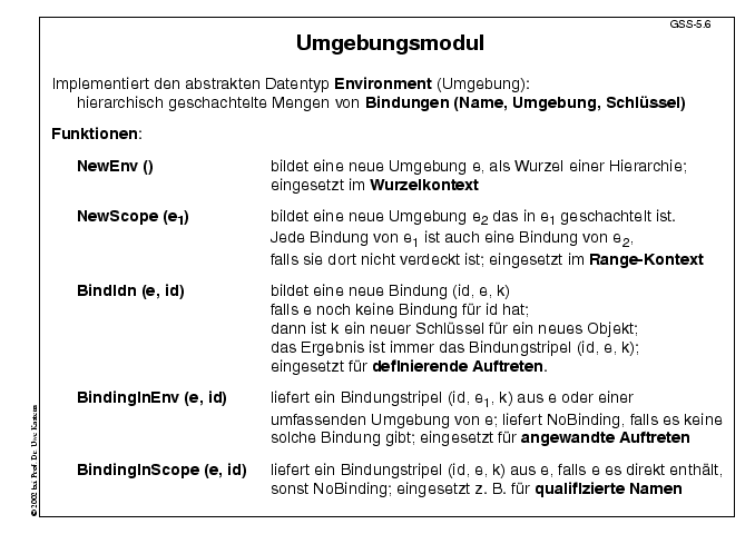 Nächste Folie