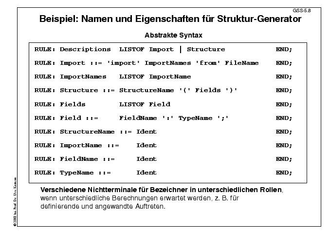 Nächste Folie
