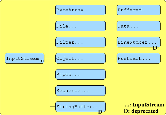 \psfig {figure=bilder/ioistr.ps}