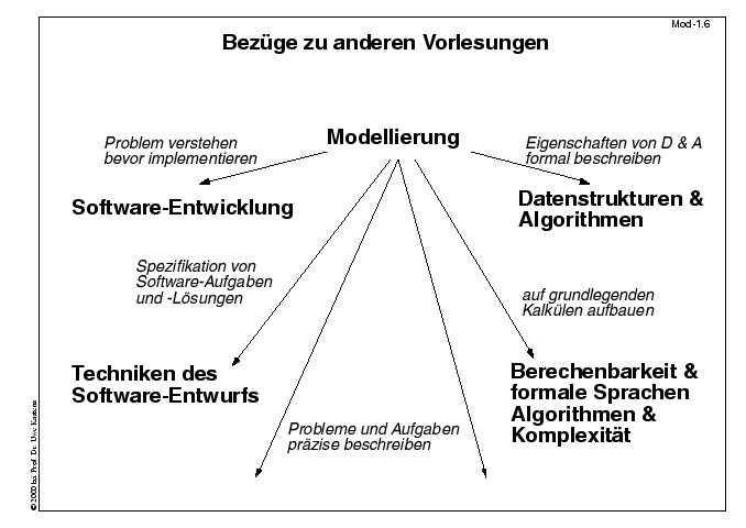 Nächste Folie