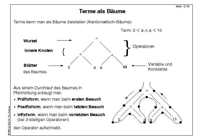 Nächste Folie