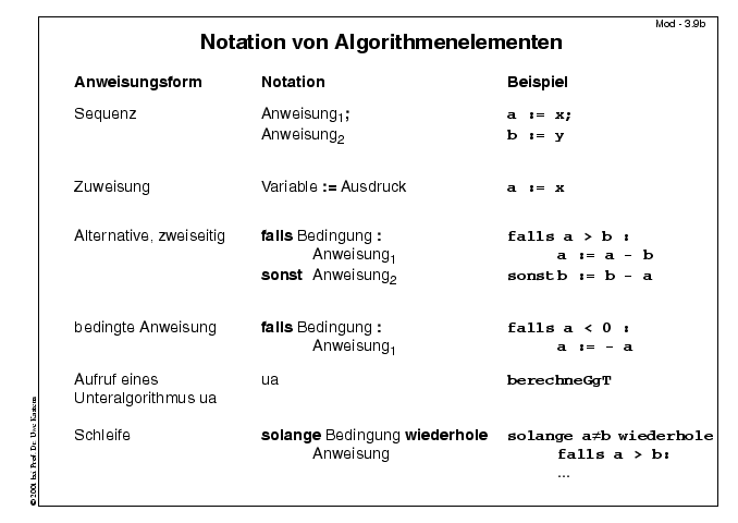 Nächste Folie