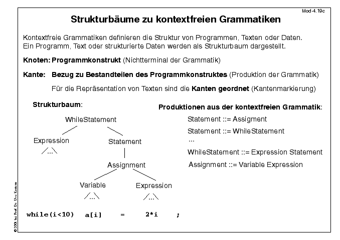 Nächste Folie