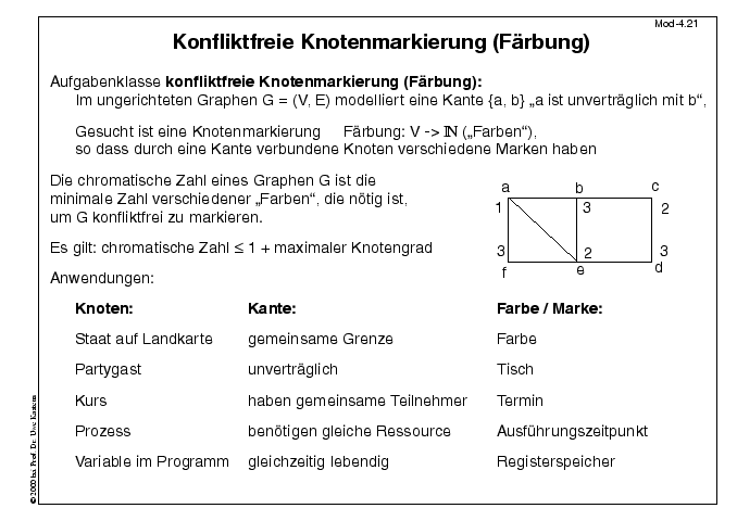 Nächste Folie