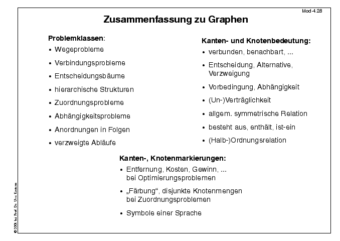 Nächste Folie