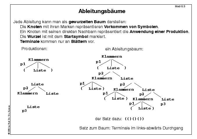 Nächste Folie