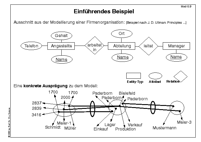 Nächste Folie