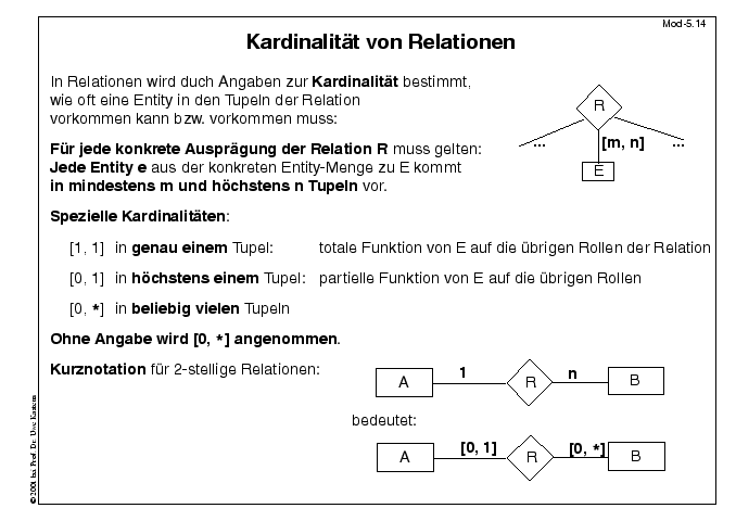 Nächste Folie