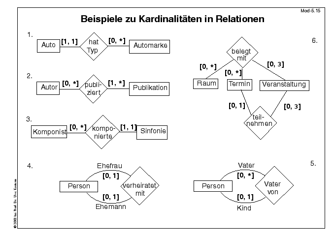 Nächste Folie