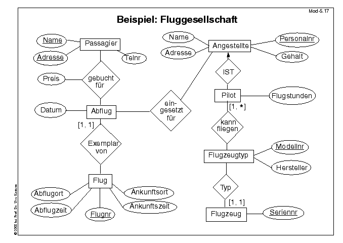 Nächste Folie