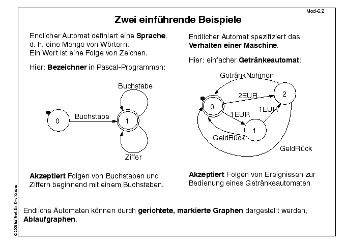 Nächste Folie