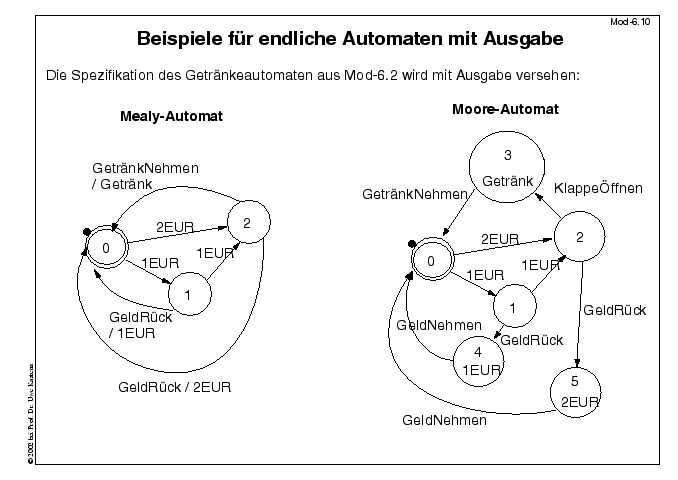 Nächste Folie