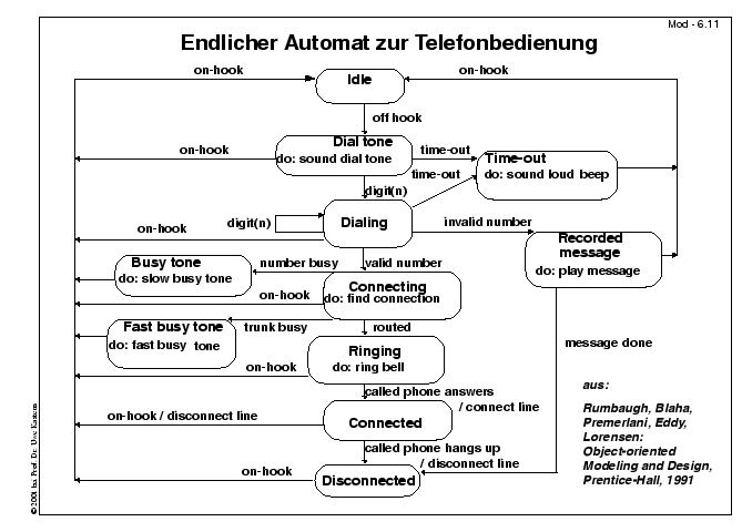 Nächste Folie