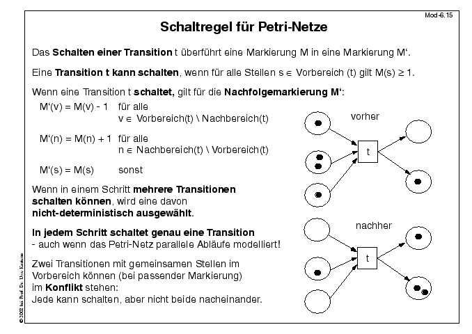 Nächste Folie