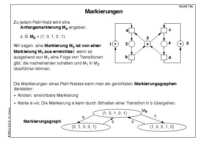 Nächste Folie