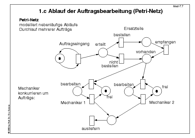 Nächste Folie