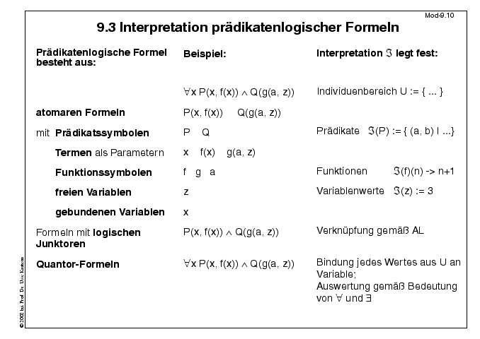 Nächste Folie