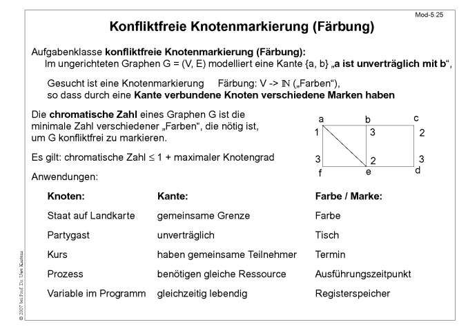 Nächste Folie