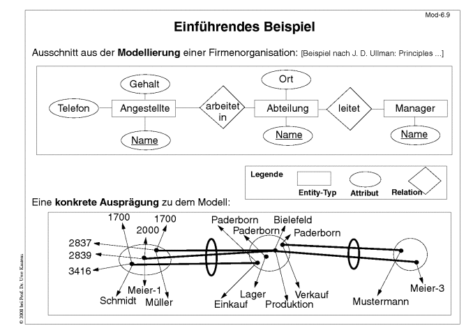 N&auml;chste Folie