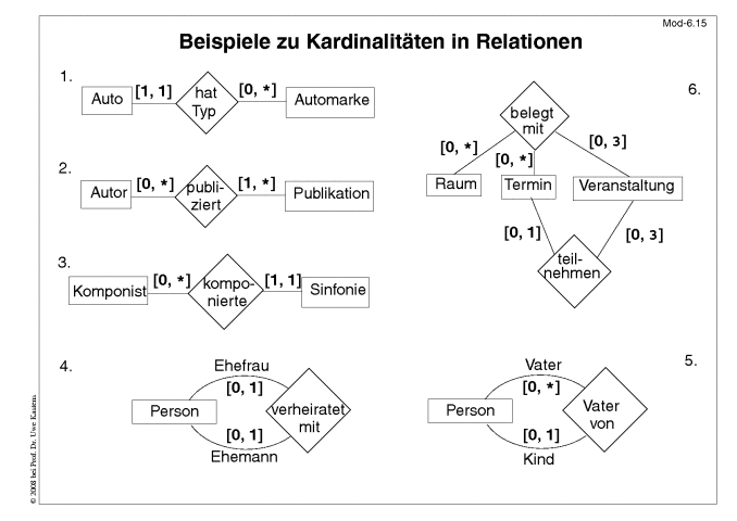 N&auml;chste Folie