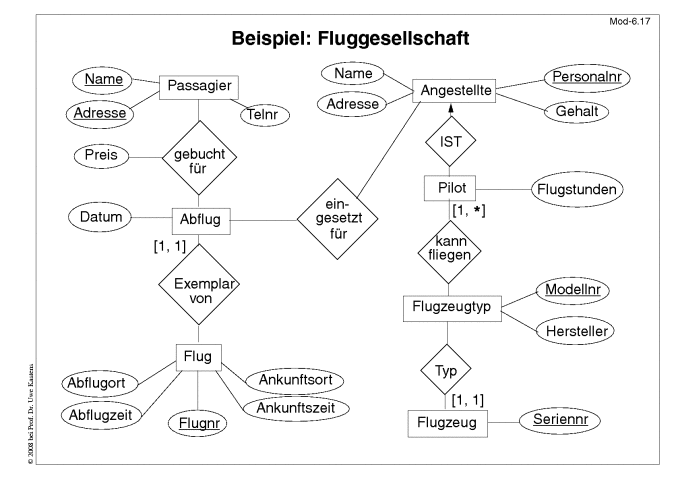 Nächste Folie