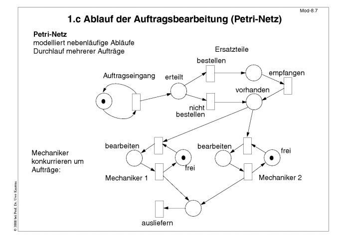 N&auml;chste Folie