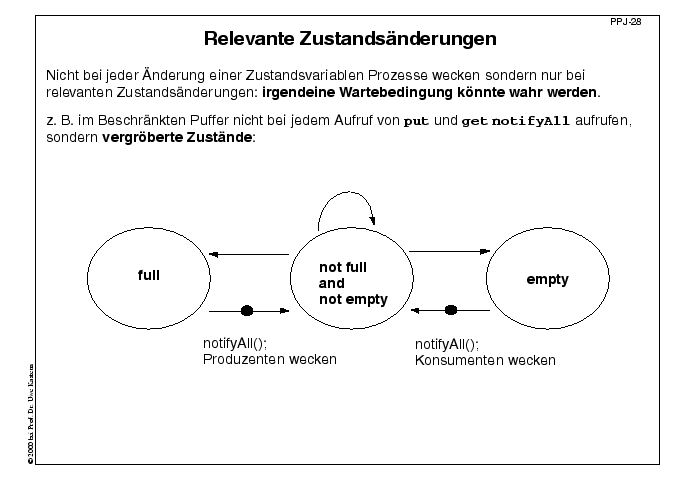 Nächste Folie