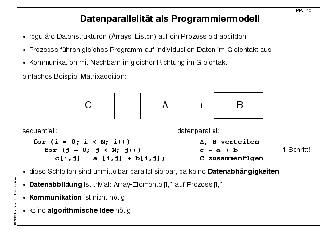 Nächste Folie