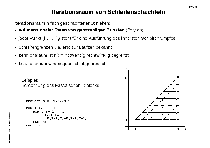 Nächste Folie
