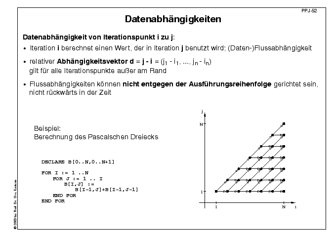 Nächste Folie