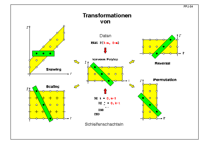 Nächste Folie