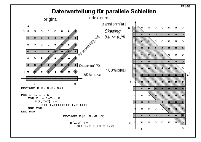 Nächste Folie