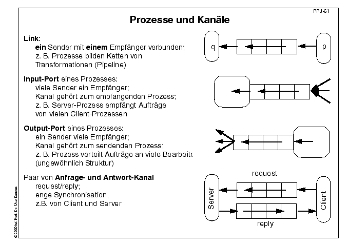 Nächste Folie