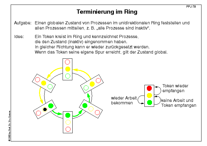 Nächste Folie