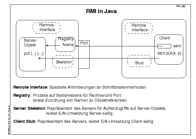 Nächste Folie