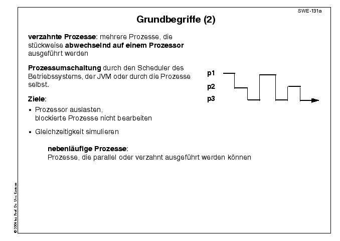 Nächste Folie