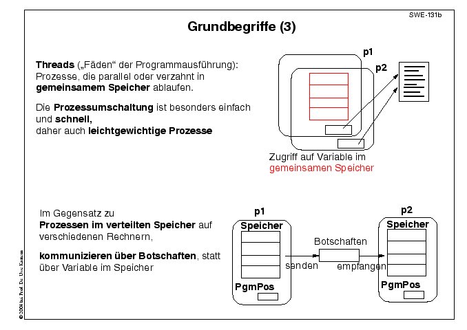 Nächste Folie