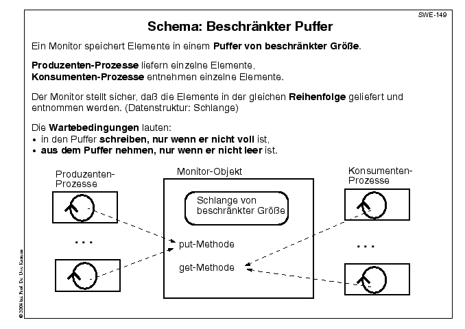 Nächste Folie