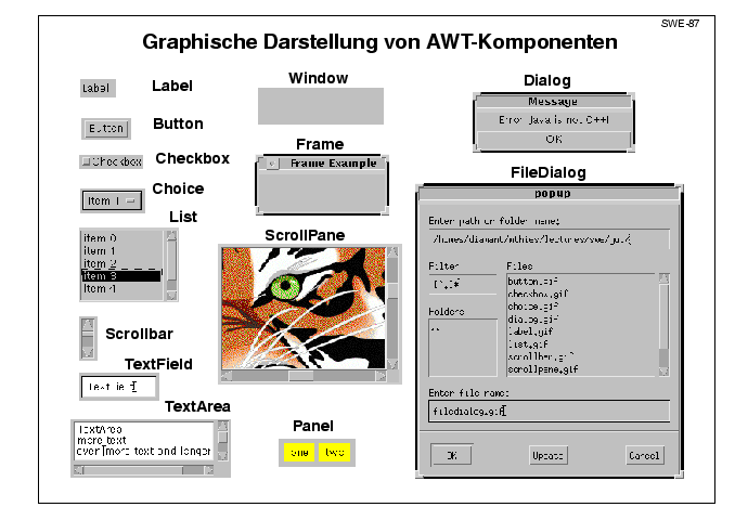 Nächste Folie